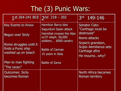summarize the three punic wars.